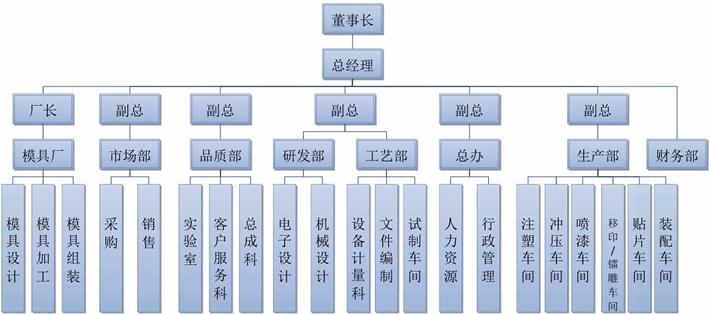 竞技宝架构(图1)